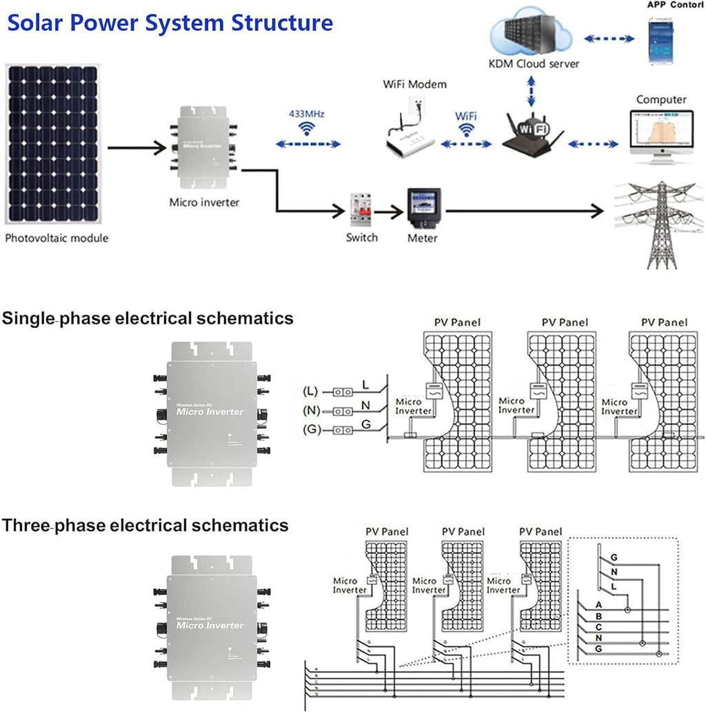 Solar Micro Inverter, Waterproof Wvc-2000W Grid Tie Mppt Pure Sine Wave 120 230V Automatic Identification Power Inverters Solar Grid Tie Micro Inverter