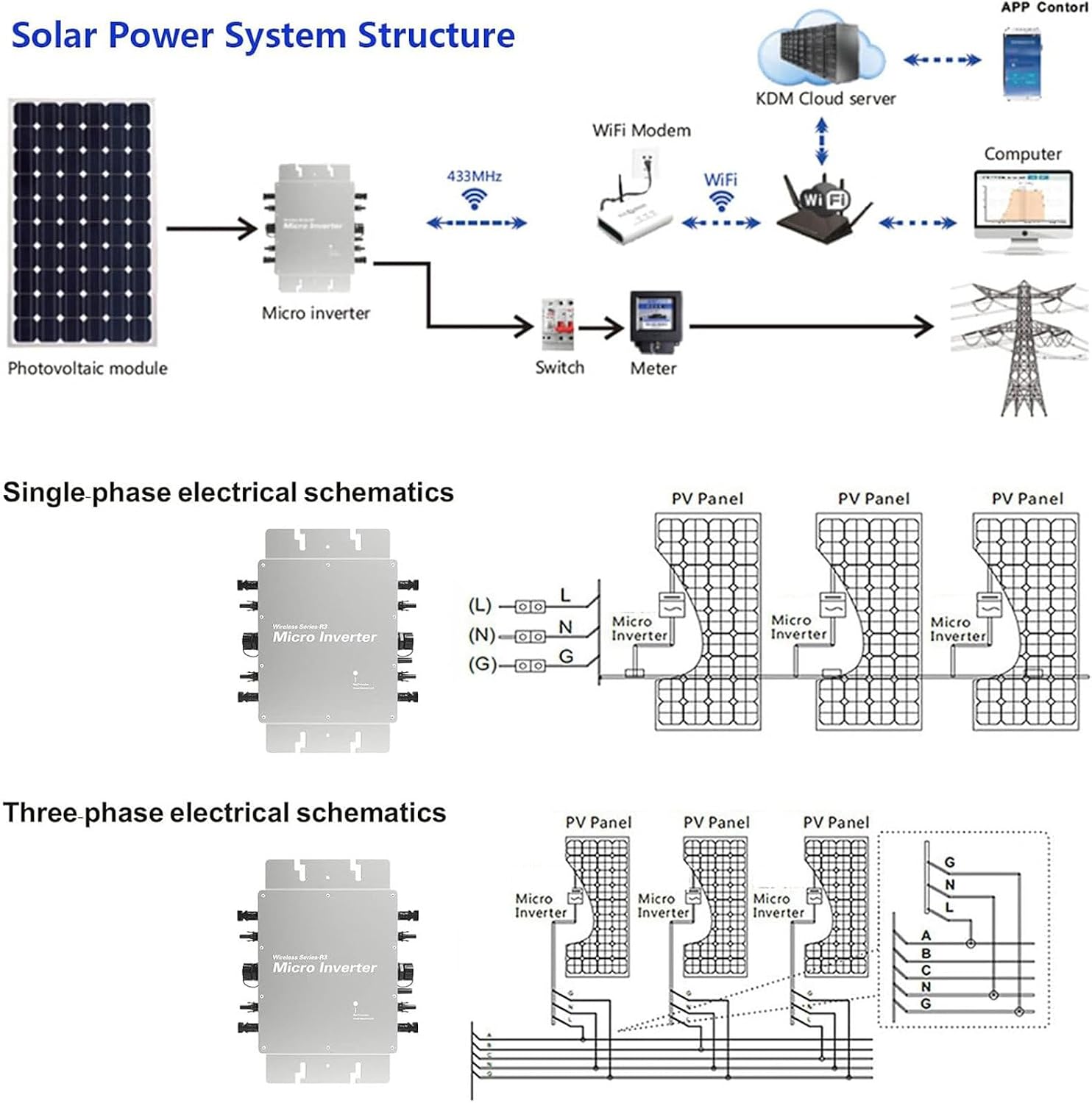 Solar Micro Inverter, Waterproof Wvc-2000W Grid Tie Mppt Pure Sine Wave 120 230V Automatic Identification Power Inverters Solar Grid Tie Micro Inverter