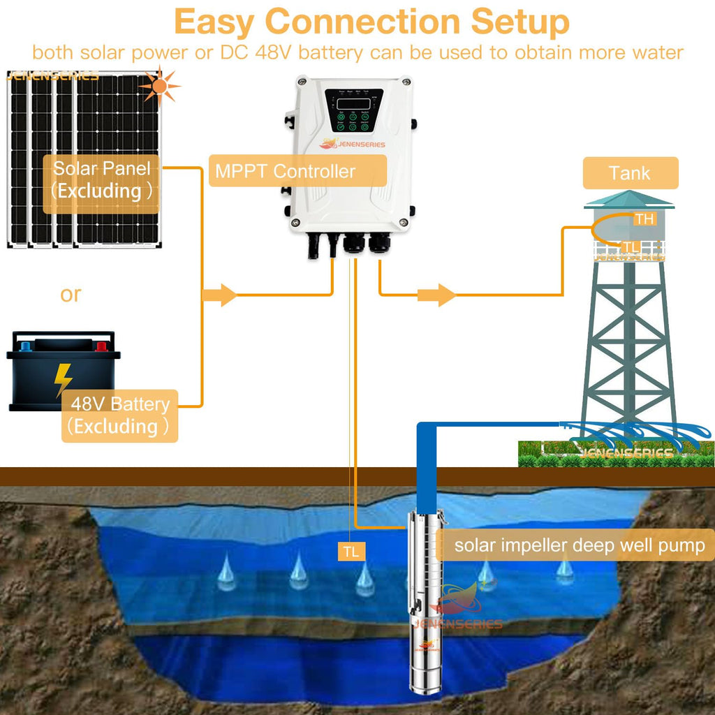 JENENSERIES Solar powered impeller water pump (550W+controller)