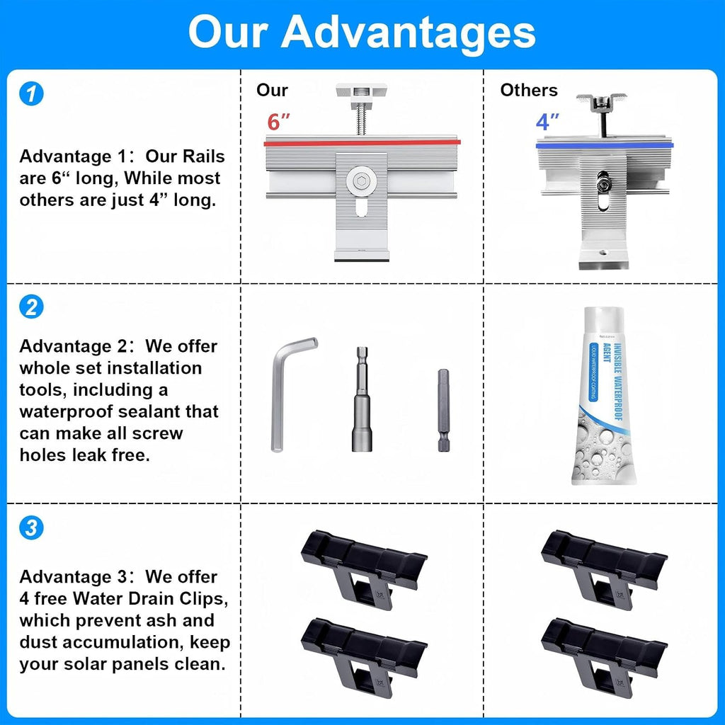 Solar Panel Mounting Bracket Kit, 10Pcs Upgraded Longer Stronger 6 inch Rails Solar Panel Mount for 1-4pcs Thickness 1.4” Solar Panels, w/ Water Drain Clips for Shingle,Slate,Metal and Tin roof