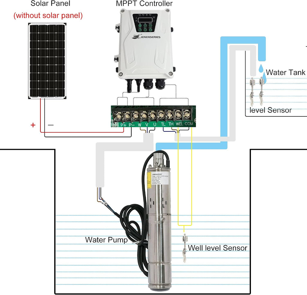 Pump 500W DC 48V Solar Water Pumps, Max head 393ft,7.9GPM Flow，3 inch Solar deep well submersible Pumps with MPPT controller float switch kits for home or farm