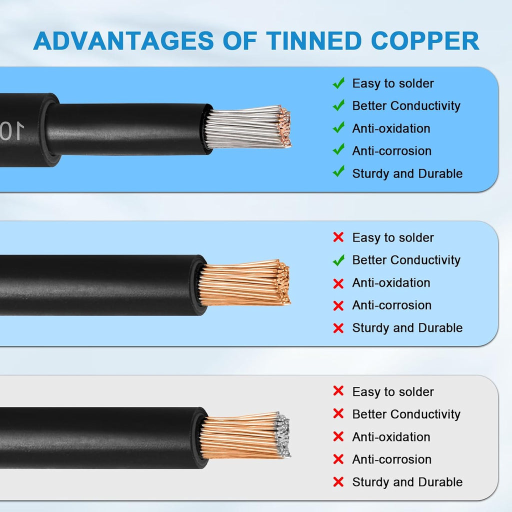 10AWG Solar Extension Panel Cable - 50FT Solar Wire with Waterproof Female and Male Connector and Solar Panel Adaptor Kit Tool PV Wire for RV, Home, Boat, Solar Panels(50feet Red + 50feet Black)