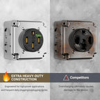 Nema 14-50 EV Outlet with Surface Mount Box Kit, Weather Resistant 50 amp EV Charging Straight Blade Device Receptacle, 3-Pole 4-Wire Grounding, 50A 125/250V,ETL Listed,Black