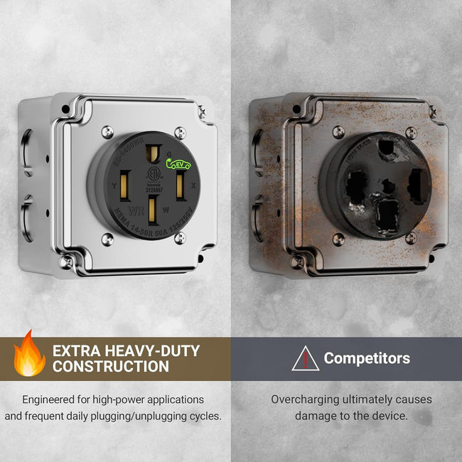Nema 14-50 EV Outlet with Surface Mount Box Kit, Weather Resistant 50 amp EV Charging Straight Blade Device Receptacle, 3-Pole 4-Wire Grounding, 50A 125/250V,ETL Listed,Black Main Image