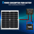 SOLPERK MPPT Solar Charge Controller 10A 12V, Waterproof Intelligent Portable Controller IP67 Solar Panel Controllers for AGM, Gel, Flooded and Lithium Battery