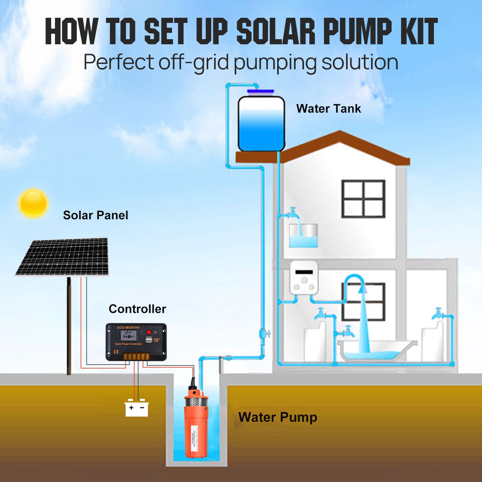 ECO-WORTHY Solar Well Pump Kit - 100W Solar Panel with 12V Deep Well Water Pump for Off-grid Living or Irrigation, Farm & Ranch-DELIVERY IN 2 PARCELS One