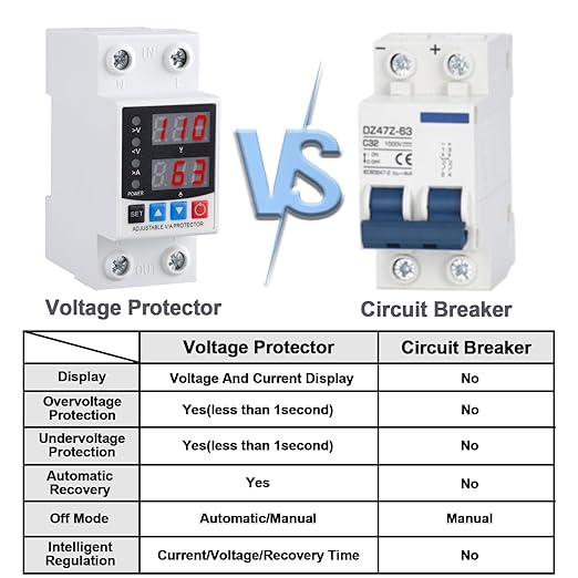 Disjoncteur intelligent avec surveillance de la consommation d'énergie
