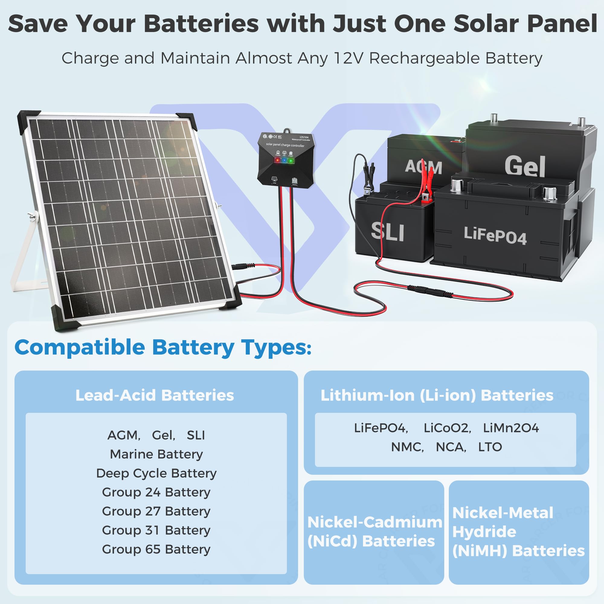 Voltset 12V Solar Battery Charger - 20W Waterproof Solar Panel Kit with Smart MPPT Controller - Trickle Charger Maintainer for Car RV Boat Marine Trailer Automotive Trailer Truck Motorcycle