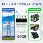 CXCESNS 63A AC110V Automatic Transfer Switch with LED Display,ATS Dual Power Changeover Switch Over/Under Voltage & Overcurrent Protection 50/60Hz for Home Generator,with Din Rail