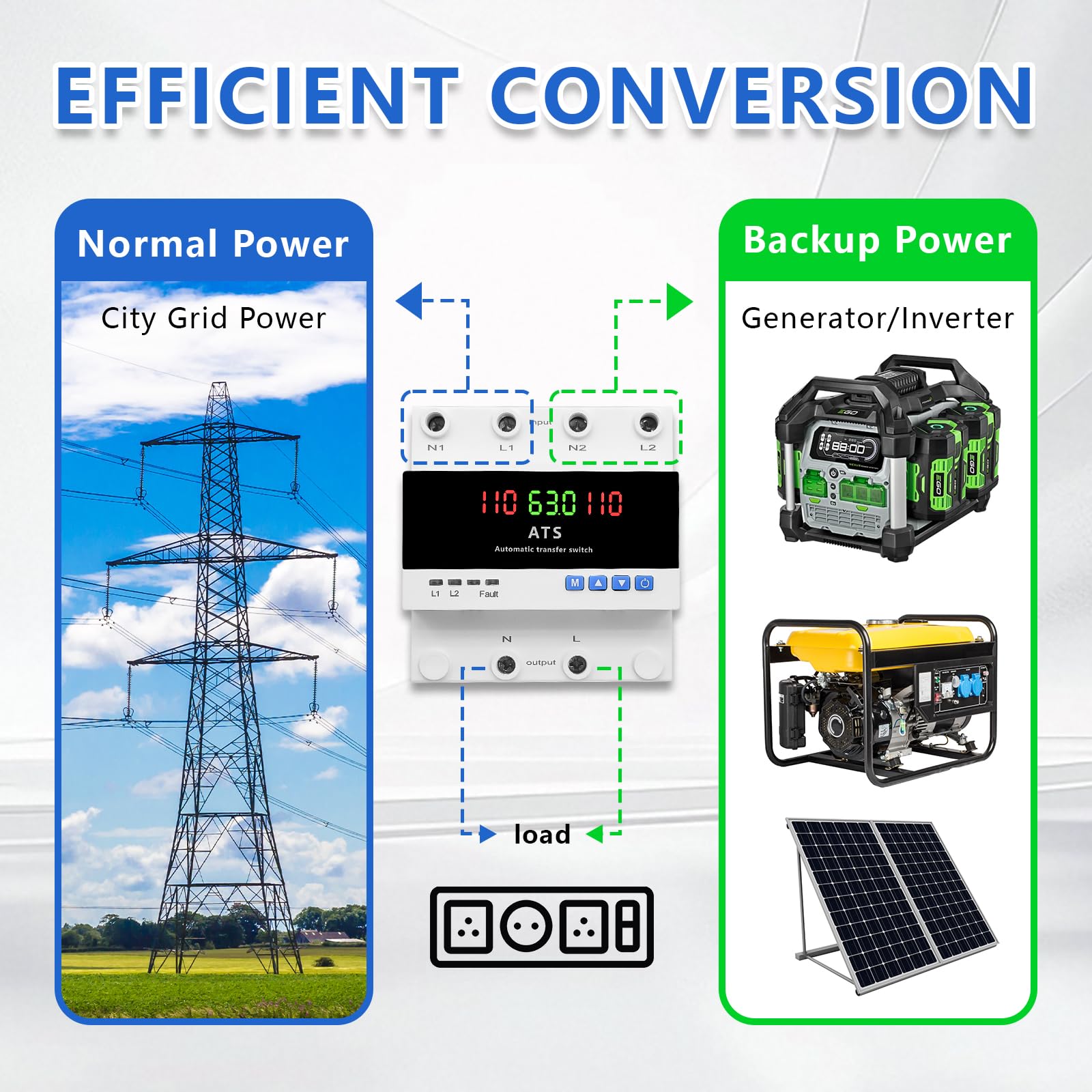 CXCESNS 63A AC110V Automatic Transfer Switch with LED Display,ATS Dual Power Changeover Switch Over/Under Voltage & Overcurrent Protection 50/60Hz for Home Generator,with Din Rail