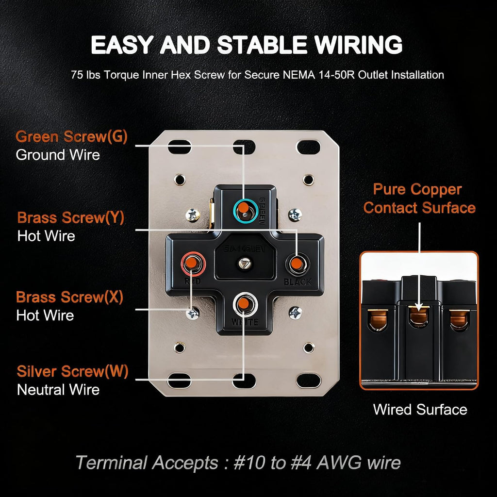 50 Amp EV Charging Outlet, NEMA 14-50R Heavy Duty Receptacle, Allen Screws Wiring, Industrial Grade, 3-Pole, 4-Wire, 125/250VAC, Black, ETL Listed