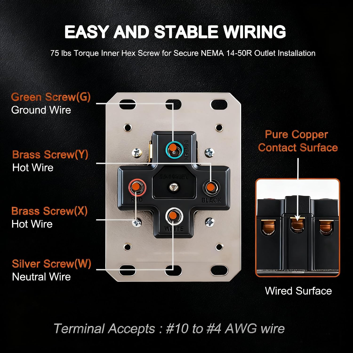50 Amp EV Charging Outlet, NEMA 14-50R Heavy Duty Receptacle, Allen Screws Wiring, Industrial Grade, 3-Pole, 4-Wire, 125/250VAC, Black, ETL Listed
