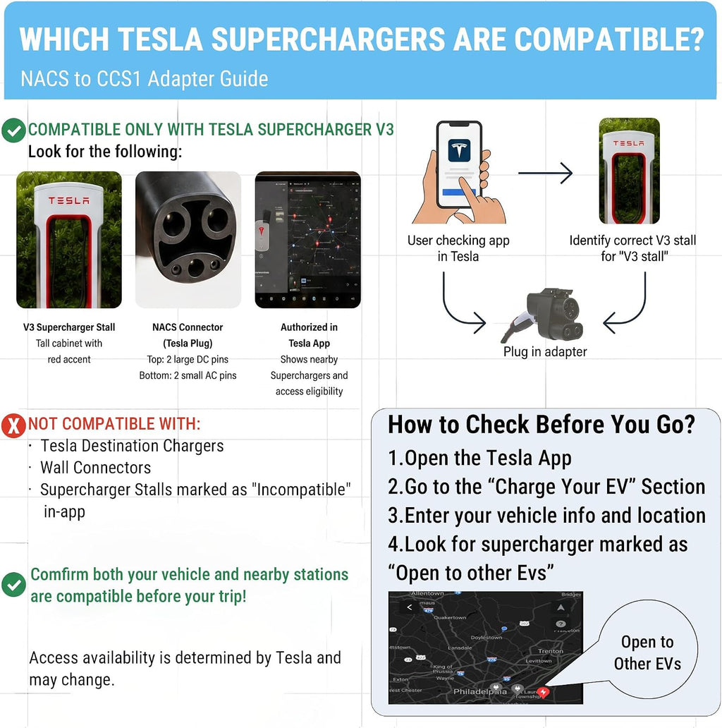 NACS to CCS1 Adapter for Tesla Supercharger, DC Fast Charging 500A | 1000V DC Quick Charger Converter for Ford, Rivian, Chevy, GM, VW, BMW, Kia, Volvo EVs