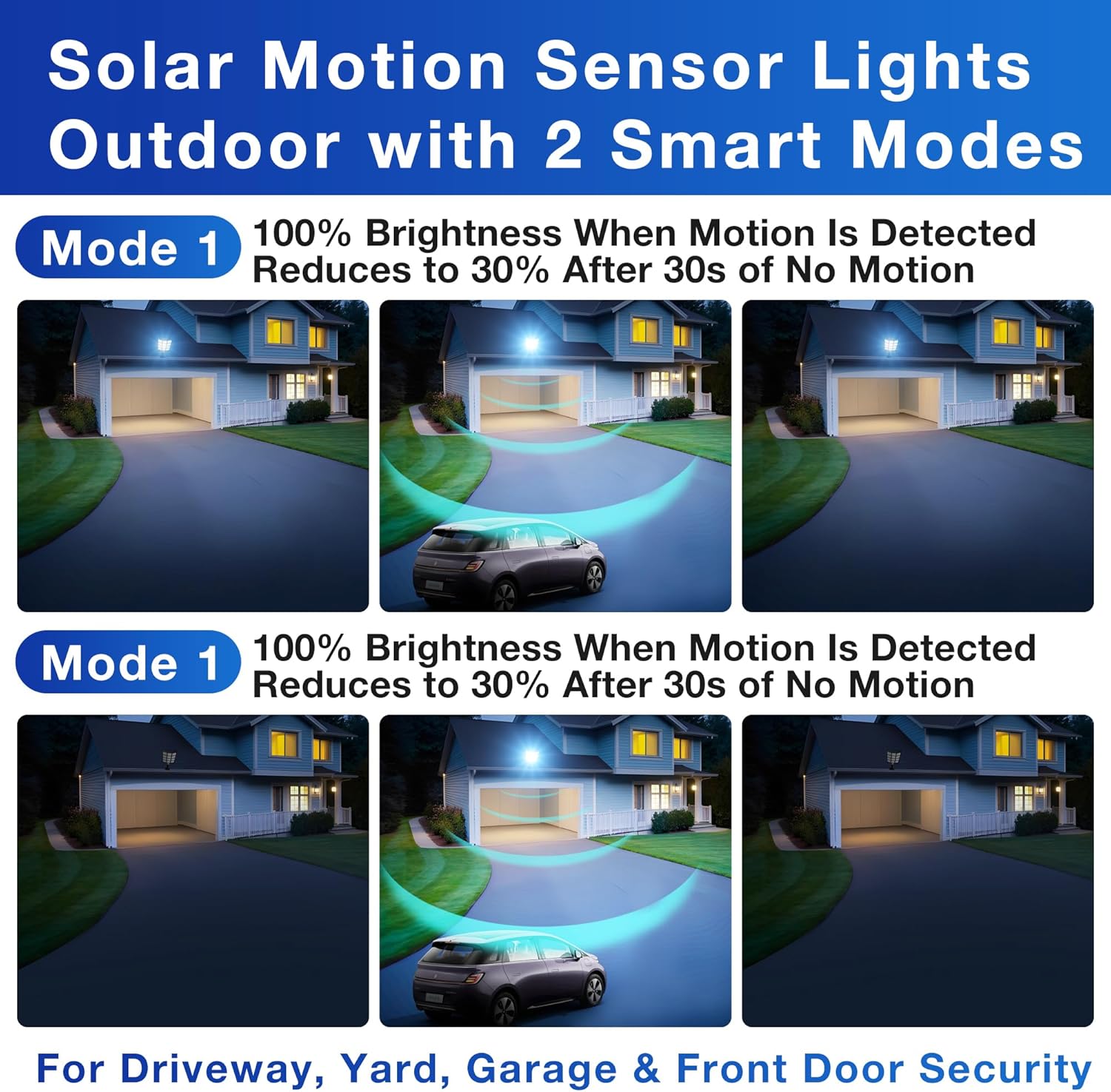 OKPRO 10000W Solar Street Lights Outdoor, IP66 Waterproof Solar Lights Outdoor with Motion Sensor & Remote, Dusk to Dawn Commercial Security Lighting for Parking Lot, Yard, Farm, Driveway