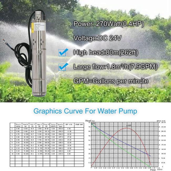 Pump 270W DC 24V Solar Water Pumps, Max head 262ft,7.9GPM Flow，3 inch Solar deep well submersible Pumps with MPPT controller （270W 24V) Main Image