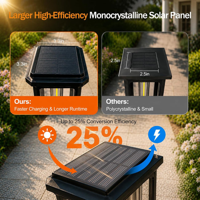 Tenmiro-Solar-Pathway-Lights-Outdoor-8-Pack-LED-Solar-Powered-Garden-Lights-Waterproof-IP65-Auto-On/Off-Outdoor-Light-for-Yard-Lawn-Patio-Path-Walkway-Driveway-Landscape-Lighting-Decor-3000K Main Image