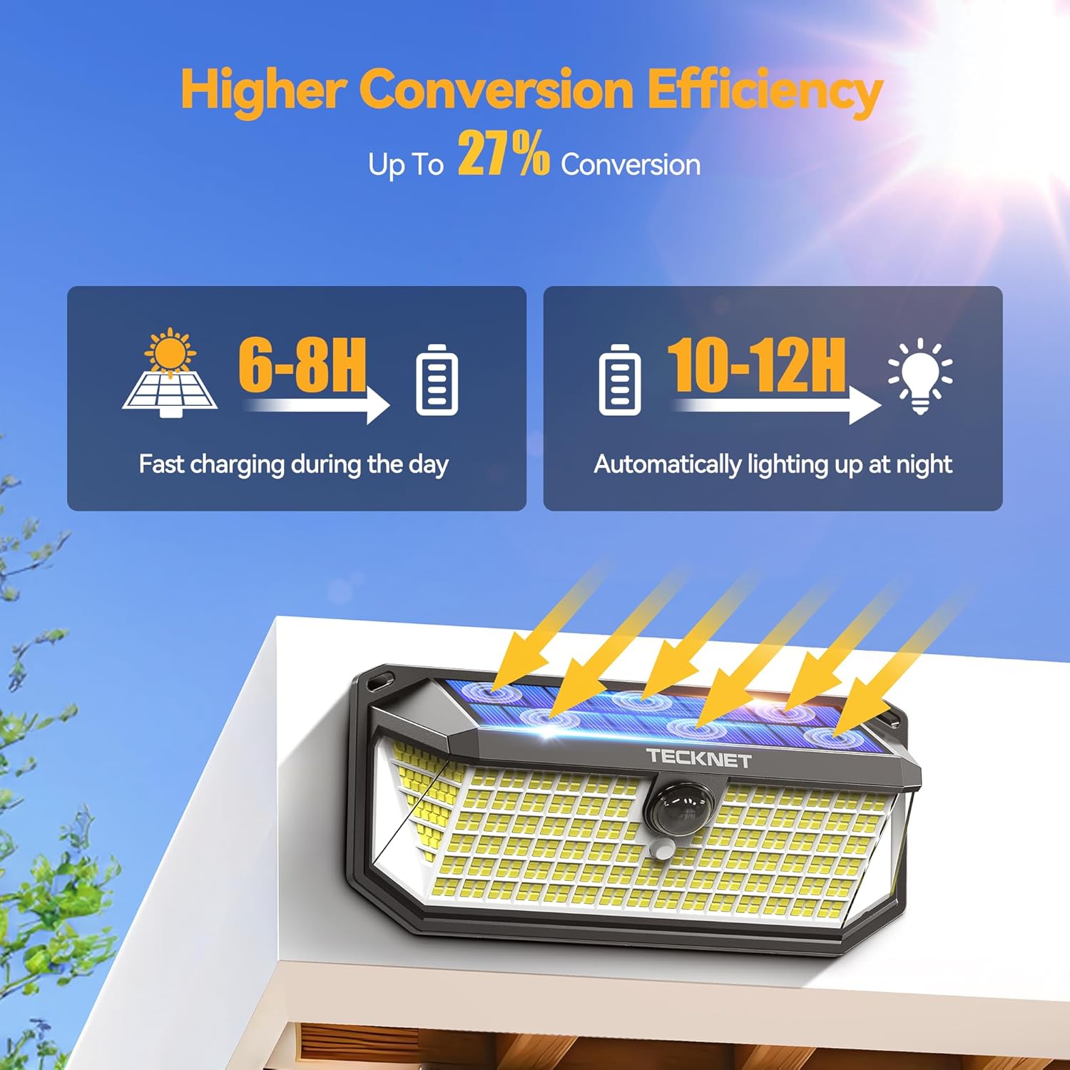 TECKNET 416 LED Solar Lights Outdoor Waterproof, 4200lm 300° Angle & 3 Lighting Modes Motion Sensor Outdoor Lights,2 Pack Solar Powered Flood Wall Lights for Home Patio Fence Yard Deck Garage Street