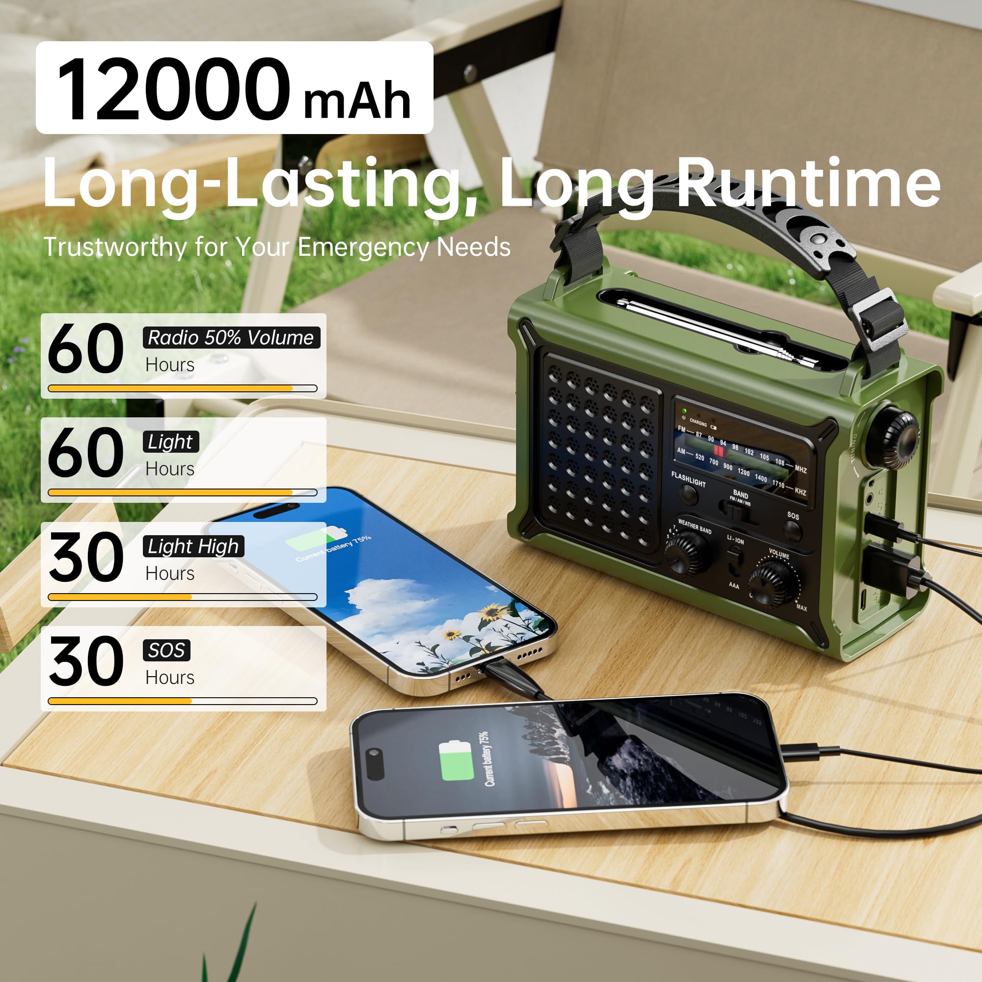 Solar Radio Emergency Hand Crank 12000mAh with Clear Signal, AM FM NOAA Weather Radio Battery Operated with 2-Mode LED Flashlight Cell Phone Charger Dual Outputs SOS