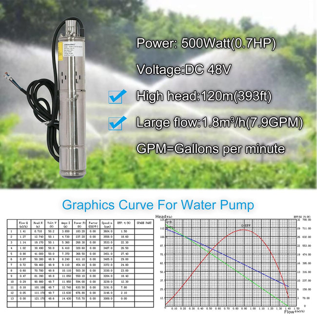 Pump 500W DC 48V Solar Water Pumps, Max head 393ft,7.9GPM Flow，3 inch Solar deep well submersible Pumps with MPPT controller float switch kits for home or farm Main Image