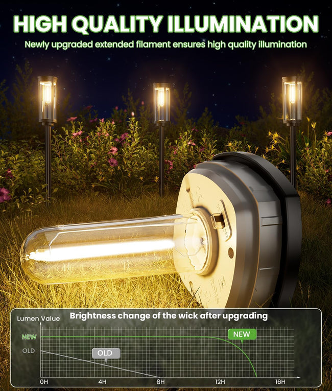 BITPOTT Bright Solar Pathway Lights Outdoor, 8 Pack Solar Powered Garden Lights Waterproof IP65, Auto On/Off Outdoor Light for Lawn Patio Walkway Driveway Decor Landscape Lighting Main Image