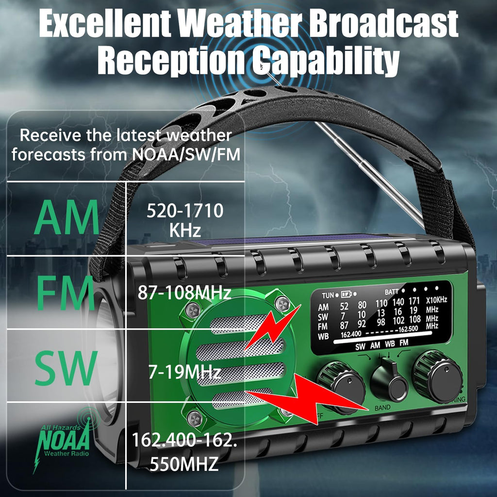 Aivica 20000mah Emergency Radio, SW/NOAA/AM/FM Weather Radio, Solar Powered Hand Crank Chager with Bige Batery Powered,Portable,Cellphone Charge,SOS,Flashlight for Emergency/Home