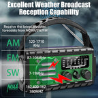 Aivica 20000mah Emergency Radio, SW/NOAA/AM/FM Weather Radio, Solar Powered Hand Crank Chager with Bige Batery Powered,Portable,Cellphone Charge,SOS,Flashlight for Emergency/Home