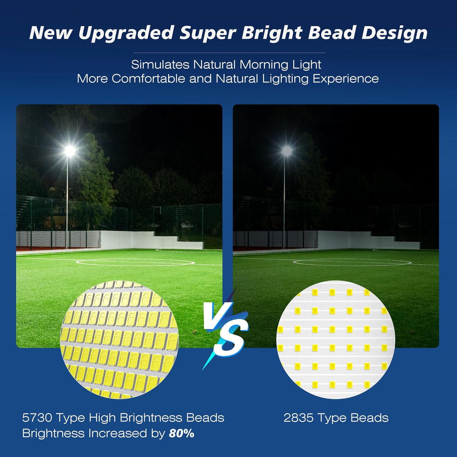 WYWNA 15000W Solar Street Lights Outdoor - Wide Angle Solar Lights Outdoor Motion Sensor, Commercial Parking Lot Light Dusk to Dawn, 7000K LED Street Light Heavy Duty IP66 Waterproof 2-Pack
