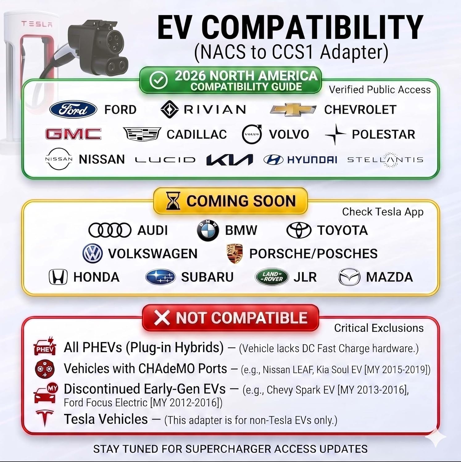 NACS to CCS1 Adapter for Tesla Supercharger, DC Fast Charging 500A | 1000V DC Quick Charger Converter for Ford, Rivian, Chevy, GM, VW, BMW, Kia, Volvo EVs