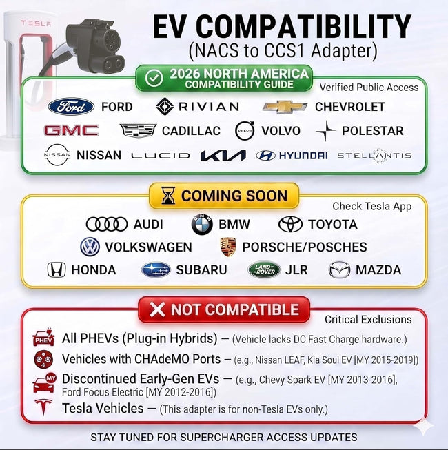 NACS to CCS1 Adapter for Tesla Supercharger, DC Fast Charging 500A | 1000V DC Quick Charger Converter for Ford, Rivian, Chevy, GM, VW, BMW, Kia, Volvo EVs Main Image