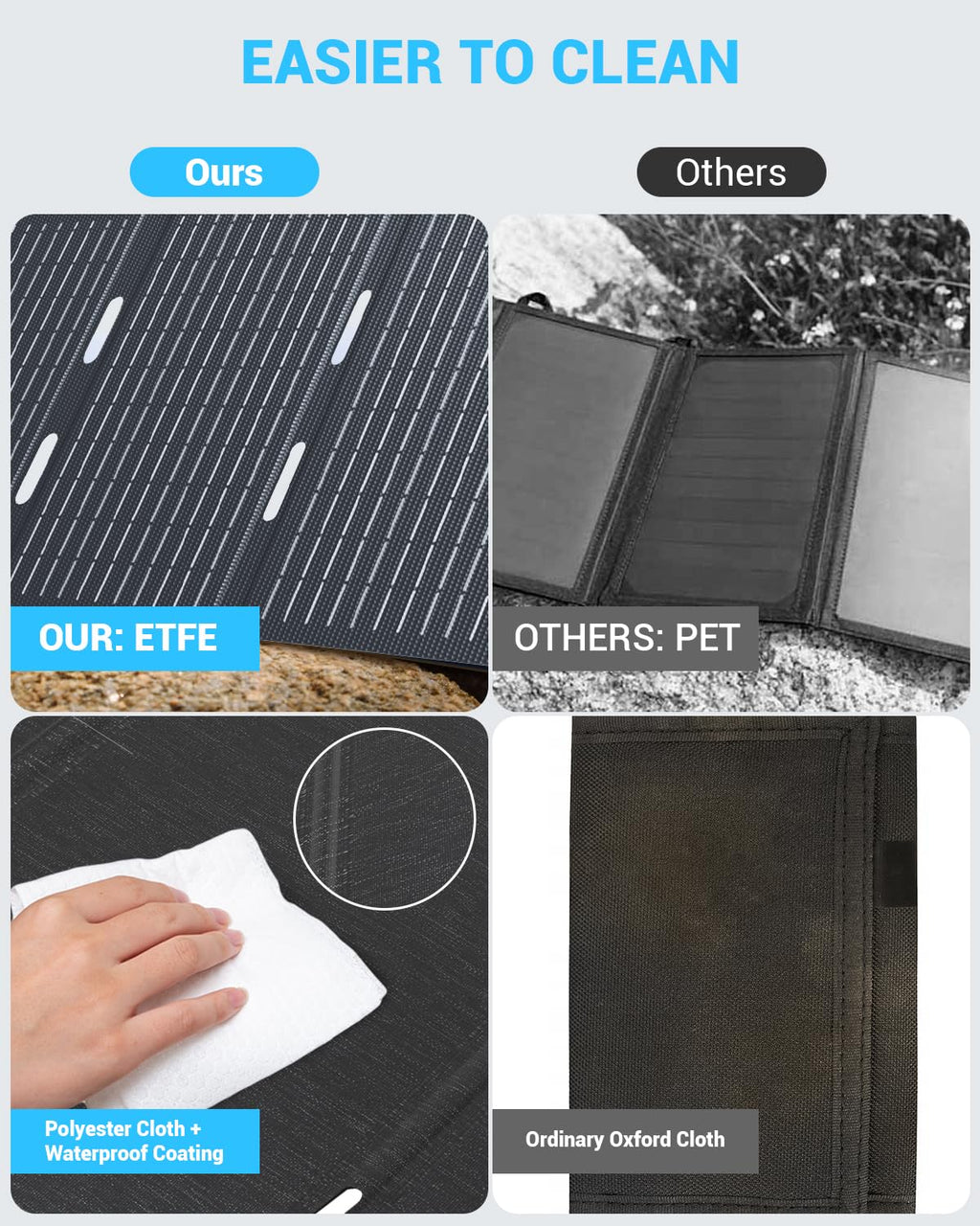Ecosonique 30W Portable Foldable Solar Panel Charger with USB-C & USB-A
