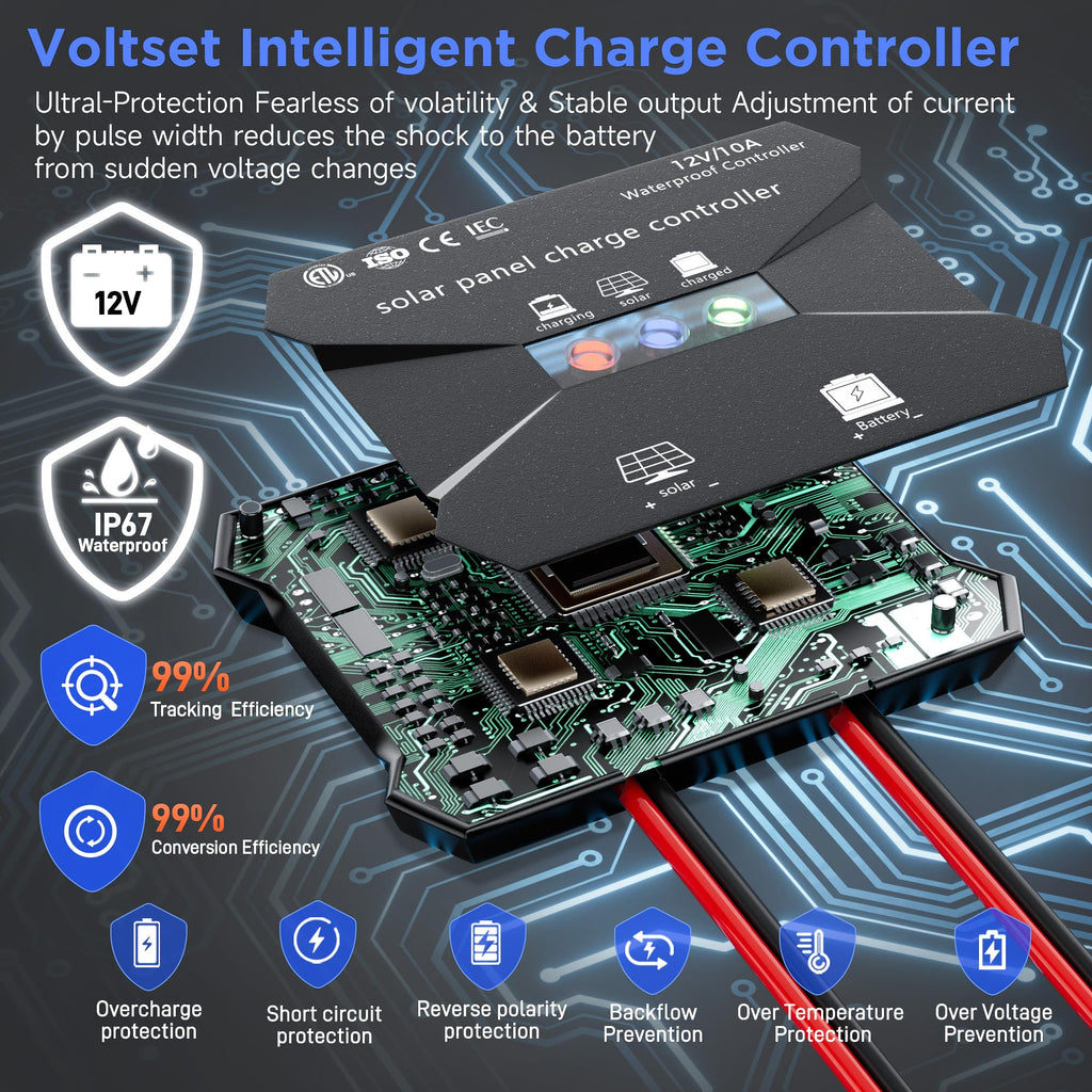 Voltset 12V Solar Battery Charger - 20W Waterproof Solar Panel Kit with Smart MPPT Controller - Trickle Charger Maintainer for Car RV Boat Marine Trailer Automotive Trailer Truck Motorcycle