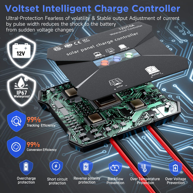 Voltset 12V Solar Battery Charger - 20W Waterproof Solar Panel Kit with Smart MPPT Controller - Trickle Charger Maintainer for Car RV Boat Marine Trailer Automotive Trailer Truck Motorcycle Main Image