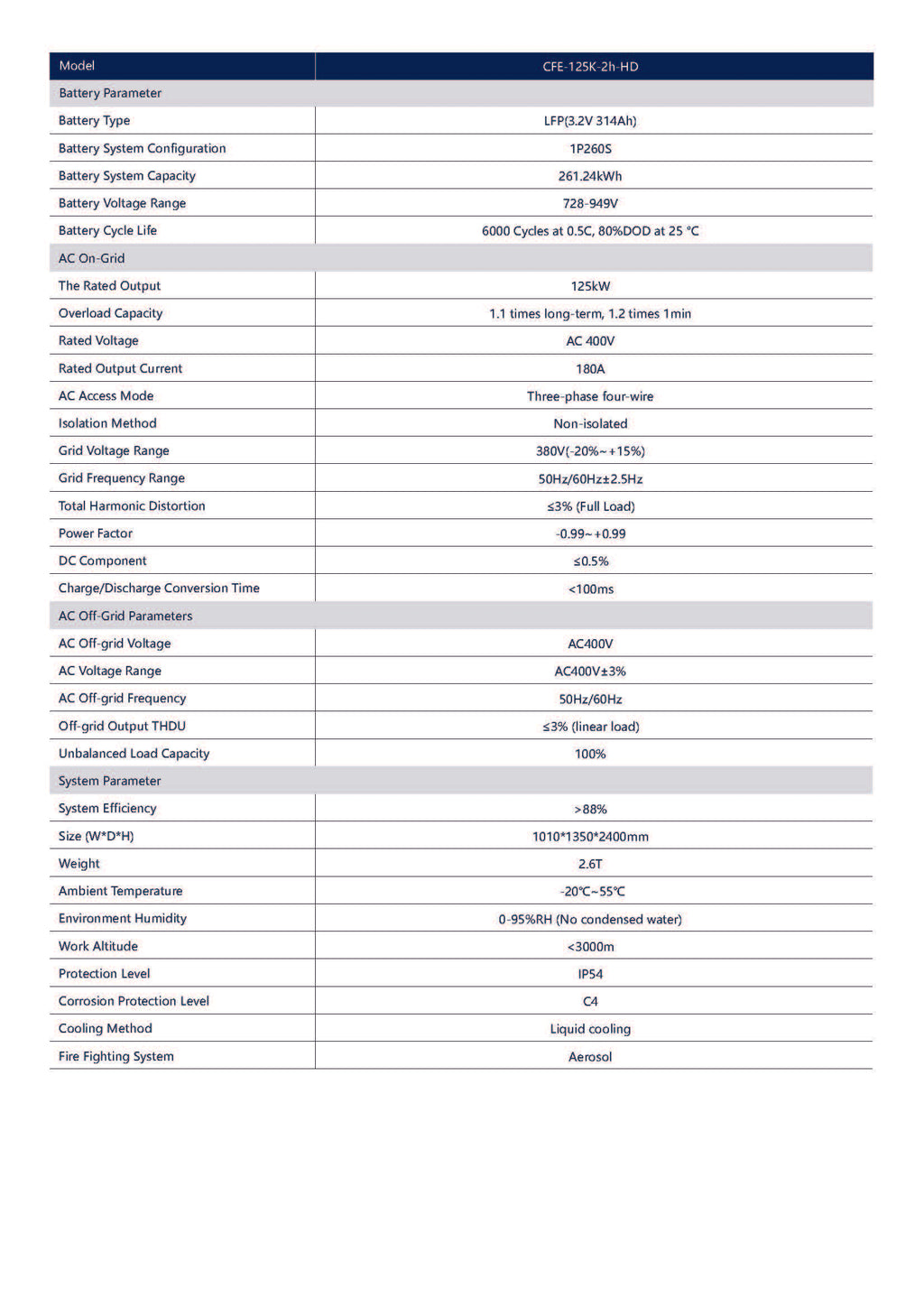 Système de stockage d'énergie (ESS) tout-en-un de 125 kW et 261 kWh refroidi par liquide