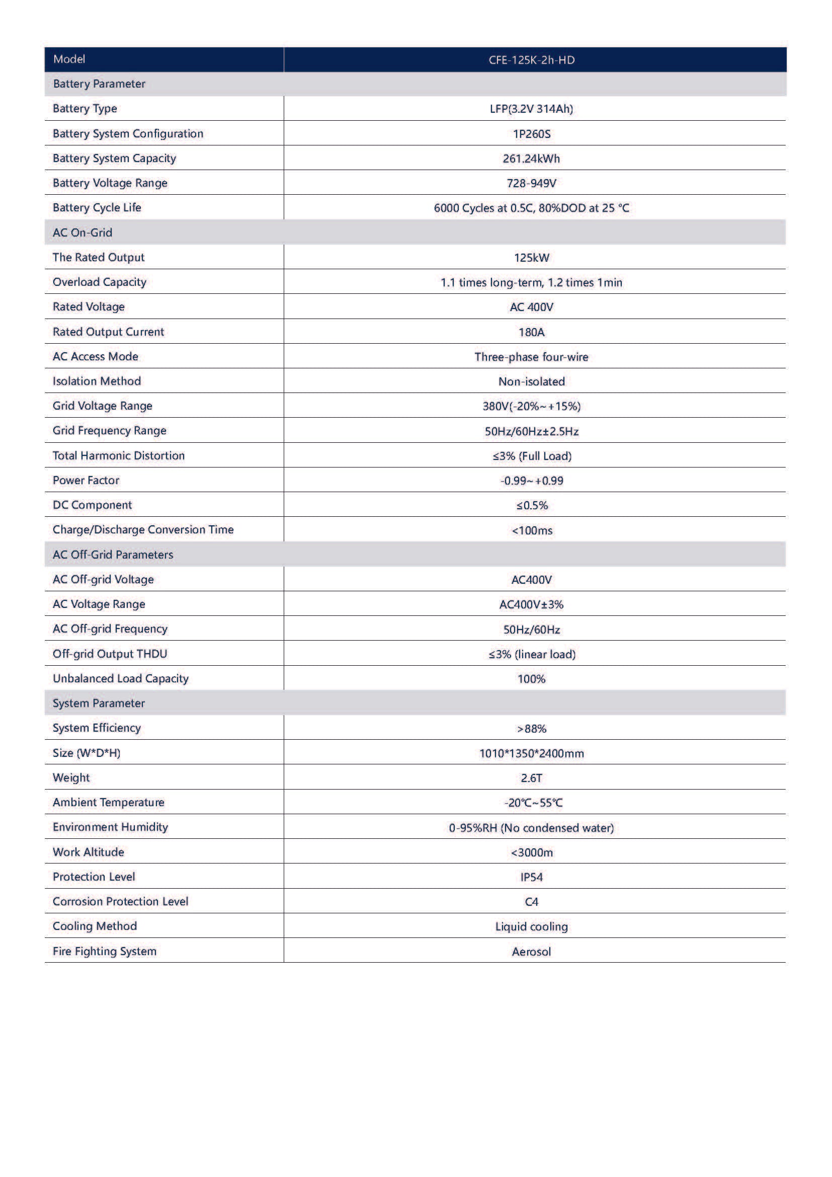 Système de stockage d'énergie (ESS) tout-en-un de 125 kW et 261 kWh refroidi par liquide