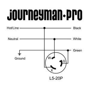Journeyman-Pro 2315, NEMA L5-20 Flanged Inlet Generator Plug, 20A 125 Volt, Locking Receptacle Socket, Black Industrial Grade, Grounding 2500 Watts (with Waterproof Cover)