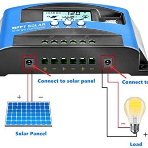 EpRec MPPT 40A 12V/24V Auto Focus Tracking Solar Panel Charge Controller Regulator with Dual USB Port,LCD Display, New Mppt Technical