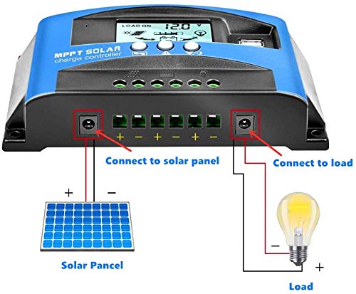 EpRec MPPT 40A 12V/24V Auto Focus Tracking Solar Panel Charge Controller Regulator with Dual USB Port,LCD Display, New Mppt Technical - Image 6