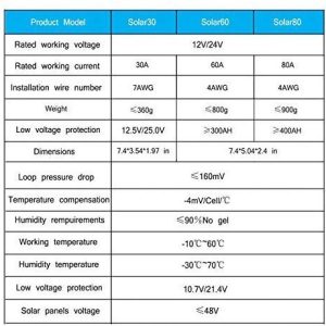 YKYWTRWL Solar Charge Controller 80A PWM 12V/24V 1920W with USB Output, Multi-Circuit Protection, ABS Housing, for Lighting System