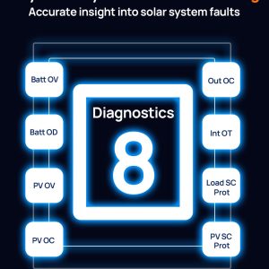 ECO-WORTHY Solar Charge Controller 30A with Bluetooth,WiFi, APP Remote Connection, Solar Panel Custom Battery Regulator, Dual USB Port Auto 12V/24V PWM for FLD/LiFePO4/SLD/GEL RV Solar System