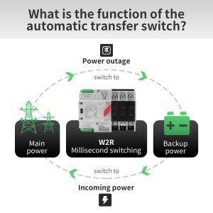 63Amp AC220V Automatic/Manual Transfer Switch 3P 50/60Hz, 3POLE 63A Mini ATS Solar Auto Dual Power Switch W2R for Home Generator, Din Rail Mount Cn Automatic Changeover Fast Transfe for,Rv,Lv Power