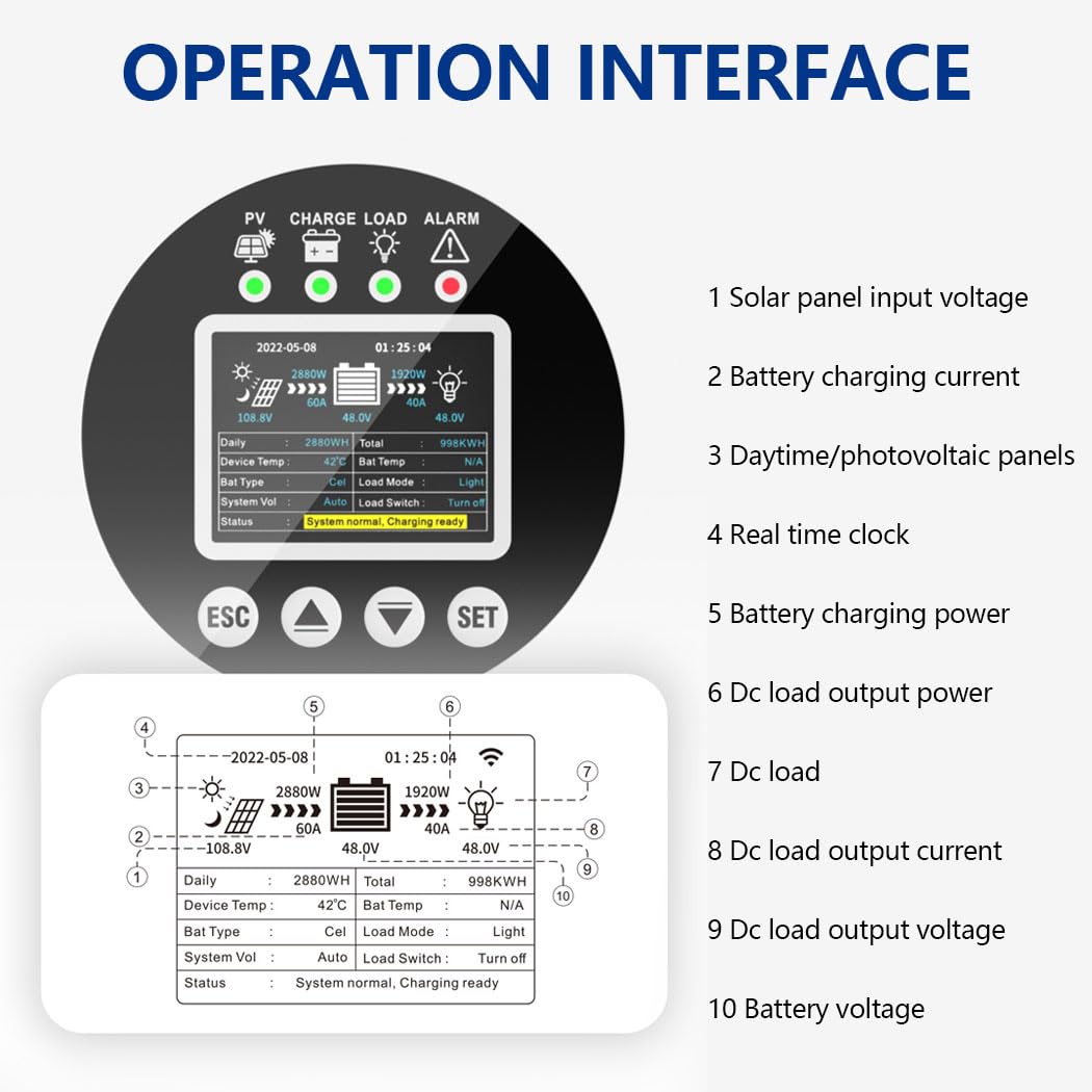 SOGTICPS 120A MPPT Solar Charge Controller 12V 24V 36V 48V 60V 72V 84V 96V Battery System Auto,Max Input 230V PV Solar Panel Regulator,fit for Gel Flooded and Lithium Battery User - Image 6