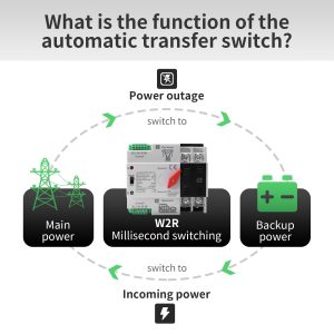 100Amp AC110V Automatic/Manual Transfer Switch 2P 50/60Hz, 2POLE 100A Mini ATS Solar Auto Dual Power Switch for Home Generator, Din Rail Mounted Cn Automatic Changeover Fast Transfe for Rv, Lv Power