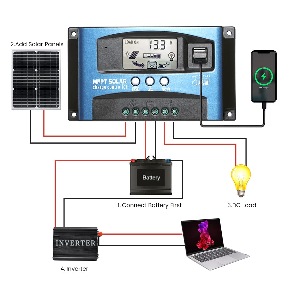 SUNYIMA 100A MPPT Solar Charge Controller with LCD Display Dual USB Multiple Load Control Modes,New Mppt Technical Maximum Charging Current (100A) - Image 6