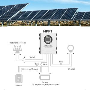 SOGTICPS 120A MPPT Solar Charge Controller 12V 24V 36V 48V 60V 72V 84V 96V Battery System Auto,Max Input 230V PV Solar Panel Regulator,fit for Gel Flooded and Lithium Battery User