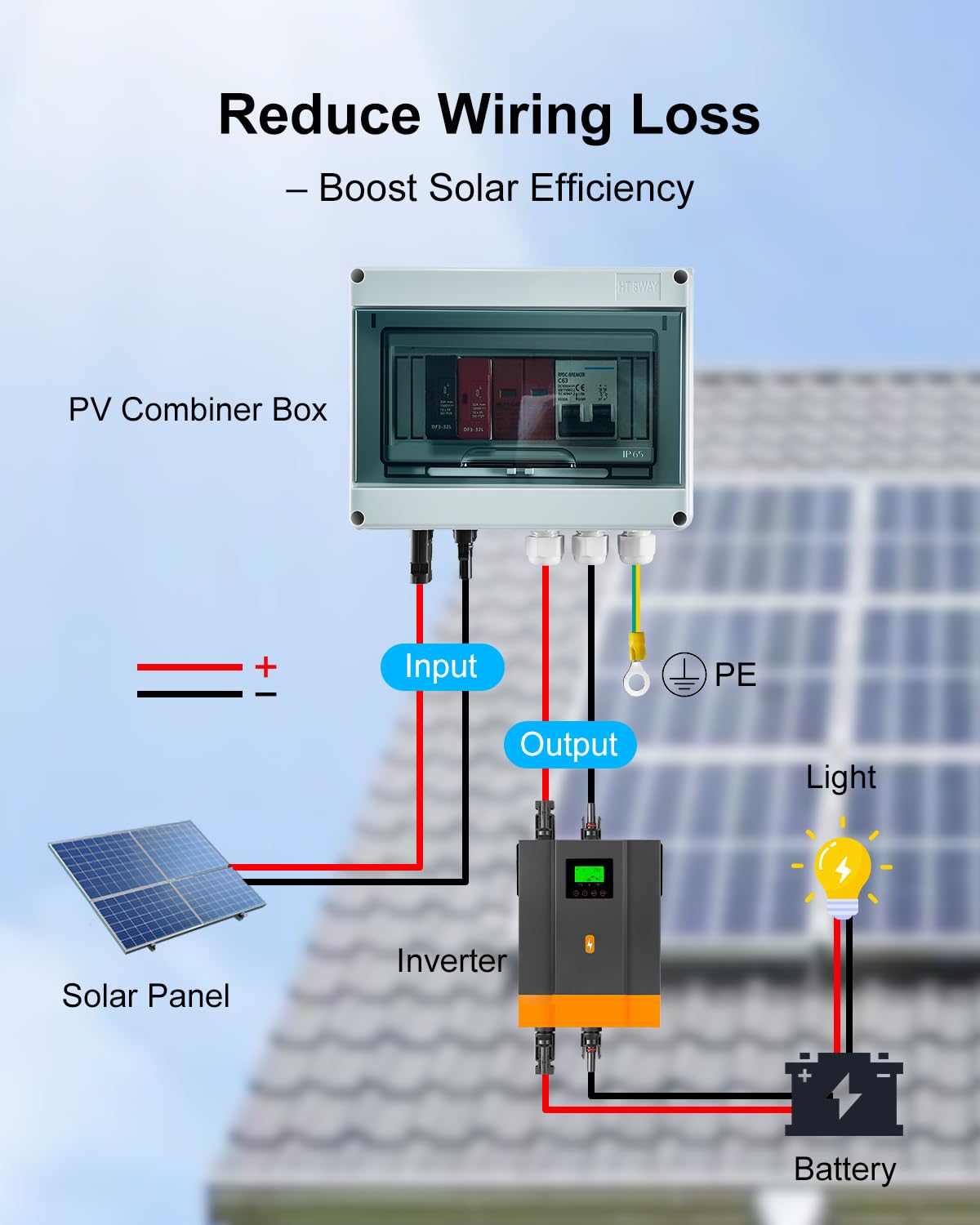 600V Solar DC PV Combiner Box, 1 String with Lightning Arrester Connector for On/Off Grid Solar Panel System, 1 Input 1 Out 15A Fuse, 63A Circuit Breaker, Waterproof ABS Enclosure - Image 6