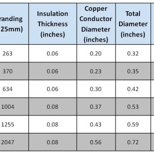 1/0 AWG Gauge Red + Black Pure Copper Battery Inverter Cables Solar, RV, Car, Boat 3 feet 5/16 in Lugs