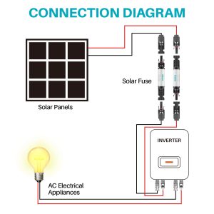 KNMIPJD Solar Fuse Holder 20Amp 1000V Solar Panel Fuse 2PCS 20A mc4 Fuse IP67 Fuse Holder Suitable for Solar Energy Systems and Solar Panels(20A 2PCS)