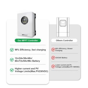 120A MPPT Solar Charge Controller, 12V 24V 36V 48V 60V 72V 84V 96V Battery System Auto , Solar Panel Charge Controller Regulator, LCD Display,Max Input PV 230V for FLD,LiFePO4,SLD,Gel,AGM
