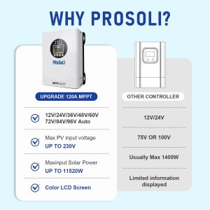 120A MPPT Solar Charge Controller, Max PV Input 230V, 12V 24V 36V 48V 60V 72V 84V 96V Auto, 120amp w/Large Solar Panel Charge Controller Intelligent Regulator for FLD/LiFePO4/SLD/GEL/AGM