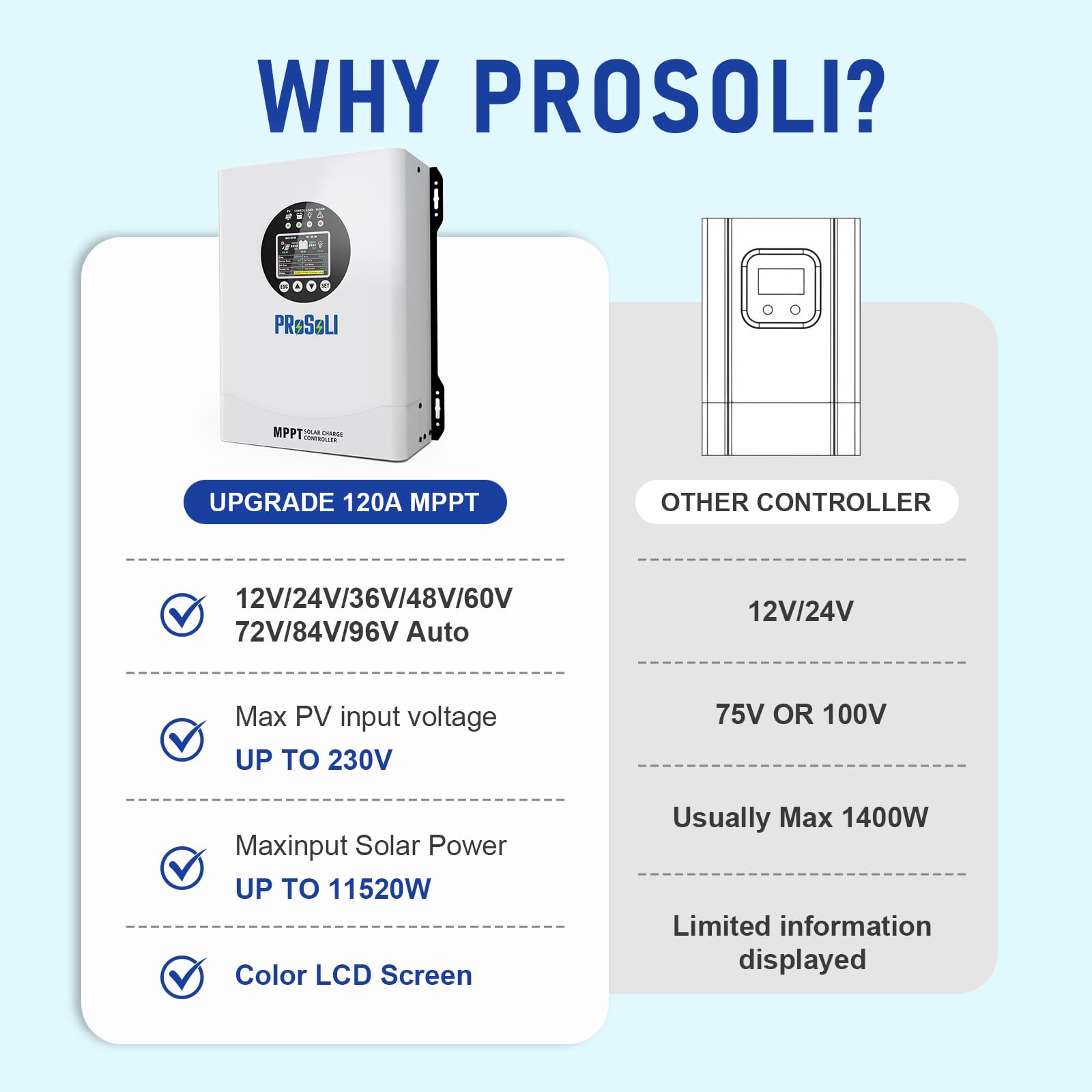 120A MPPT Solar Charge Controller, Max PV Input 230V, 12V 24V 36V 48V 60V 72V 84V 96V Auto, 120amp w/Large Solar Panel Charge Controller Intelligent Regulator for FLD/LiFePO4/SLD/GEL/AGM - Image 3
